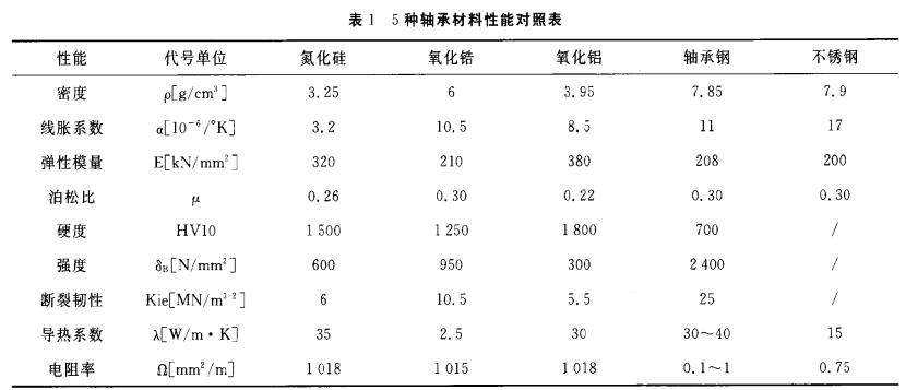 氮化硅陶瓷球的優(yōu)點(diǎn)和特性