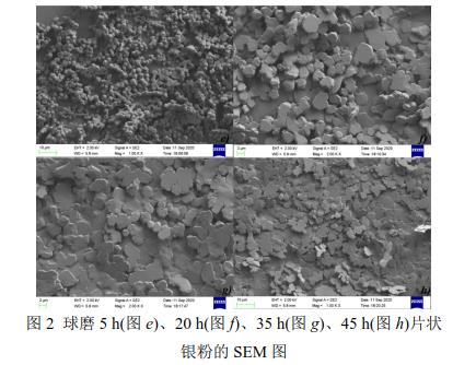 球磨5 h(圖e)、20 h(圖f)、35 h(圖g)、45 h(圖h)片狀 銀粉的SEM 圖 